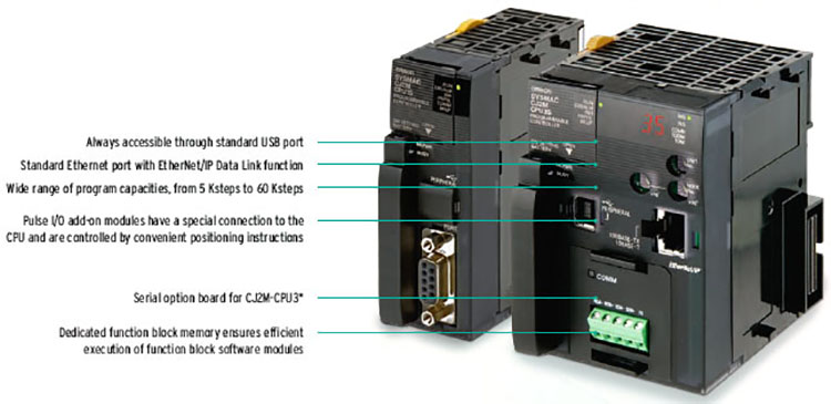40 NS PLC Omron CJ2M-CPU31 Automation Equipment Programmable Logic Controller