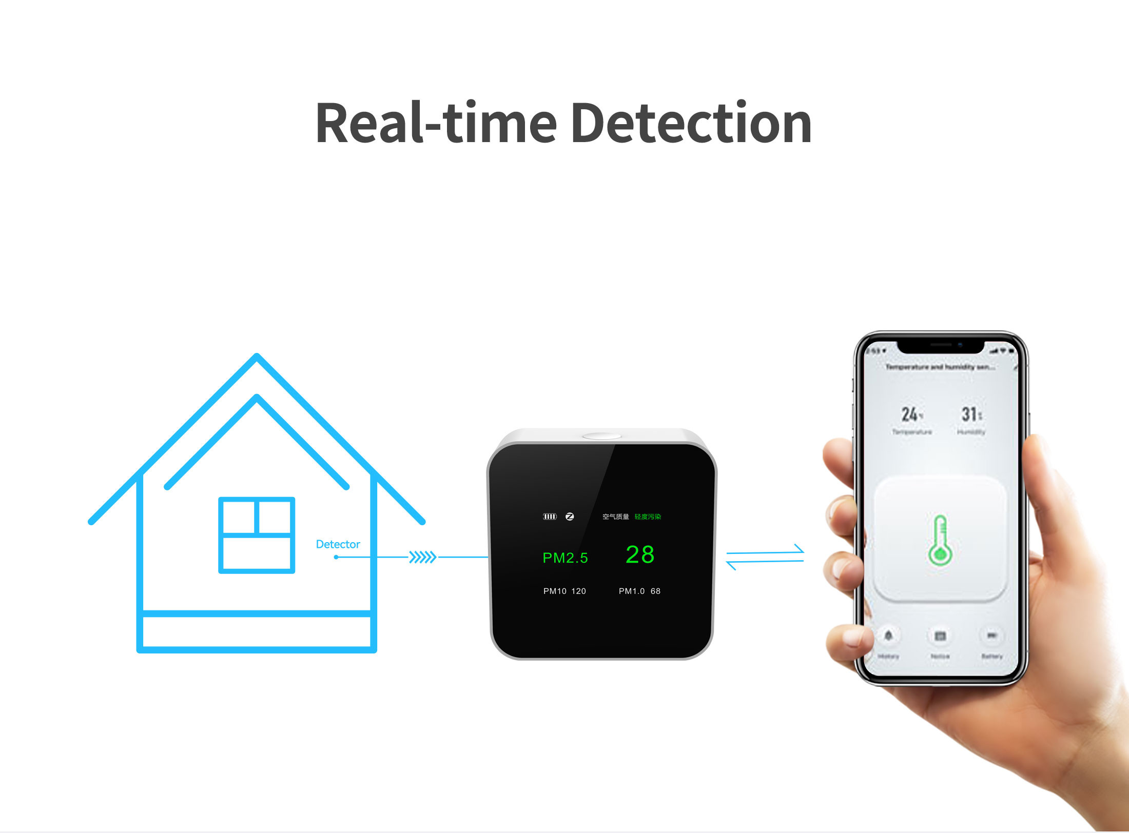 2.4G WiFi Air Quality Sensor PM1.0 PM10 Detecting Tuya Smart Life