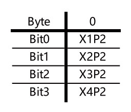 IACM-IOLM4A-ECT 4 Port IO LINK Master Module Industrial Ethernet Ip Protocol