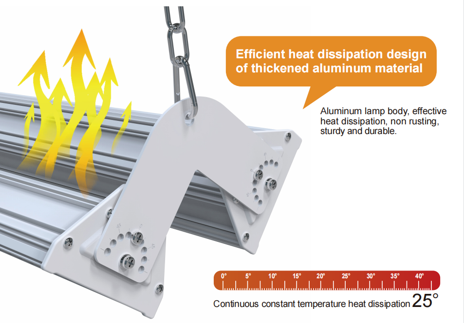 Aluminum+Pc Energy Efficient Led Linear High Bay Light For Outdoors Ip40 Ik08