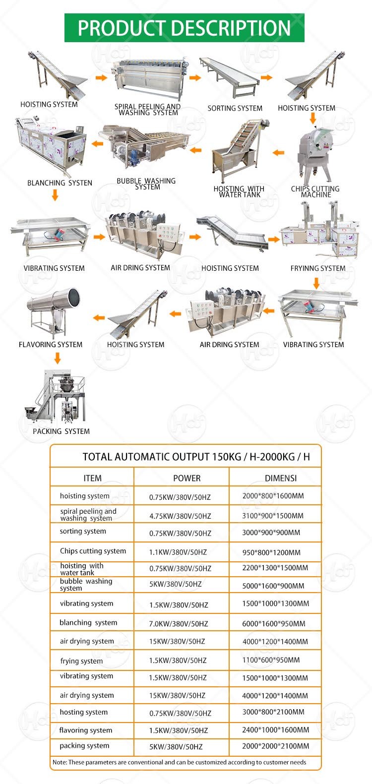 Potato Chips Machine Production Line Lays Chips Making Machine Crisp Making Machine