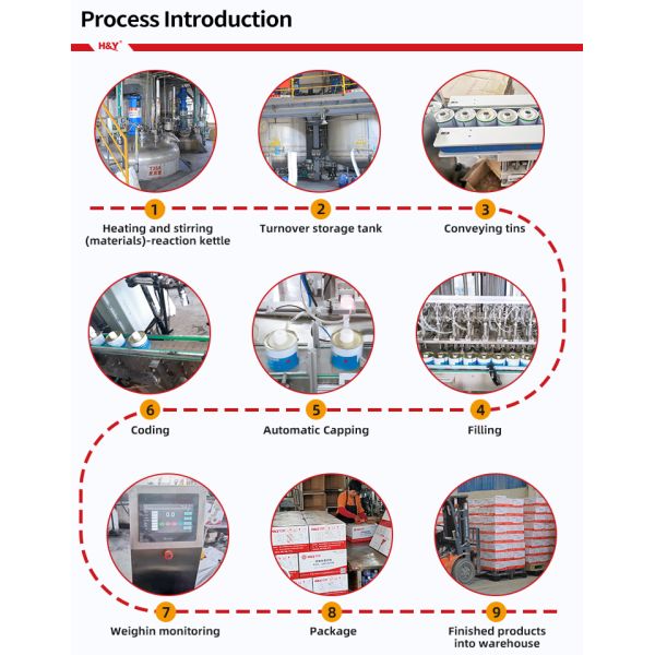 OEM Factory CPVC Solvent Cement Plastic Extrusion Processing Full Stock