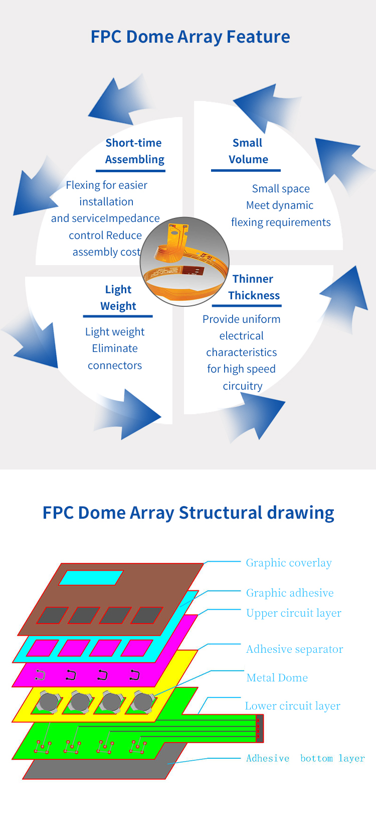 Multi - Layer Flexs Printed Circuit Dome Array For Various Devices Contact Keys