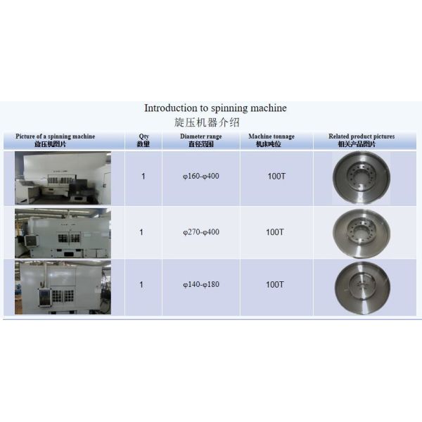 dampering parts,cover ,wheels ,precision metal parts,air presser equipment parts