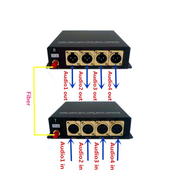 4CH AES EBU audio to fiber converters with XLR interface for digital audio over 1 SM/MM fiber applied in studio system