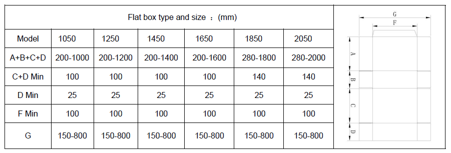 Automatic Crash Lock Bottom Box Folder Gluer Machine, Multi-function by gluing wheels