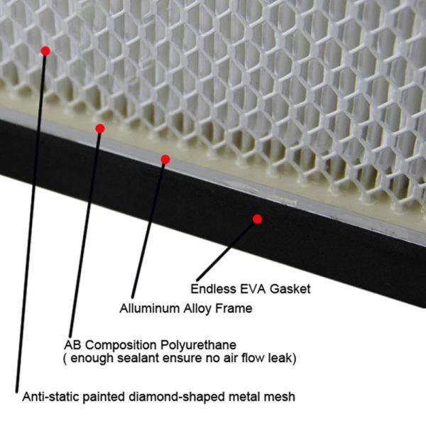 H11/H13/H14 Mini Pleated Fiberglass HEPA Filter High Efficiency