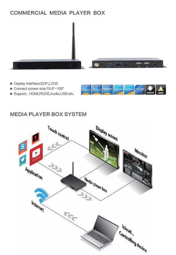 Multifunctional Android media Player Box With 3G / 4G Convenient Management