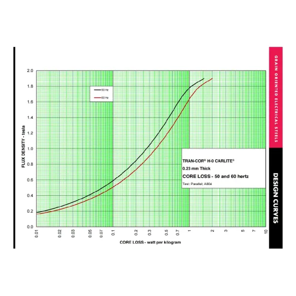 Oriented Electrical Steel Grade H-0 Used for Wound Cores or Uni-Cores Transformers