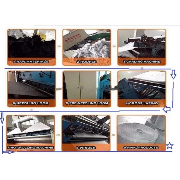 Felt Non Woven Fabric Manufacturing Machine Two Roller Ironing Heat Treatment