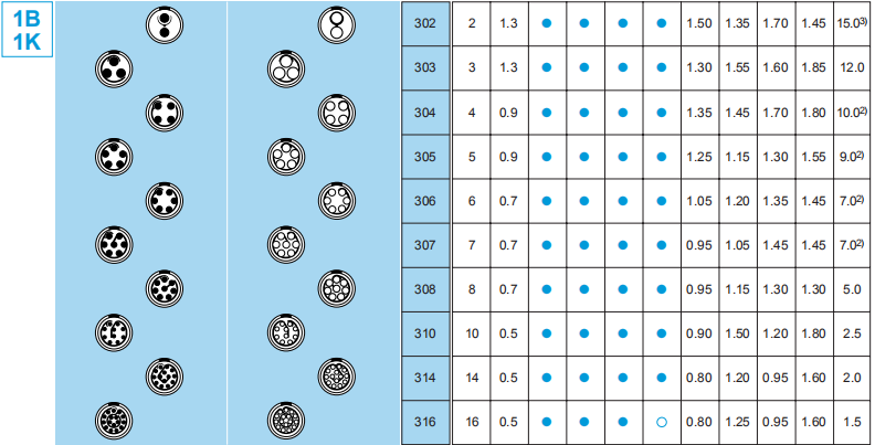 OEM Fixed 5 Pin Socket Connector IP50 SRD.ZEG 1B Low Voltage Waterproof Connectors