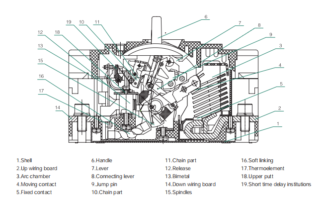 Electrical 4P 630A Industrial Circuit Breakers