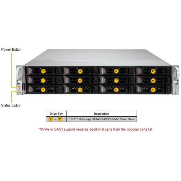 SYS-621P-TRT Intel 6444Y Server Category Server with 100% Original and 16GB Memory