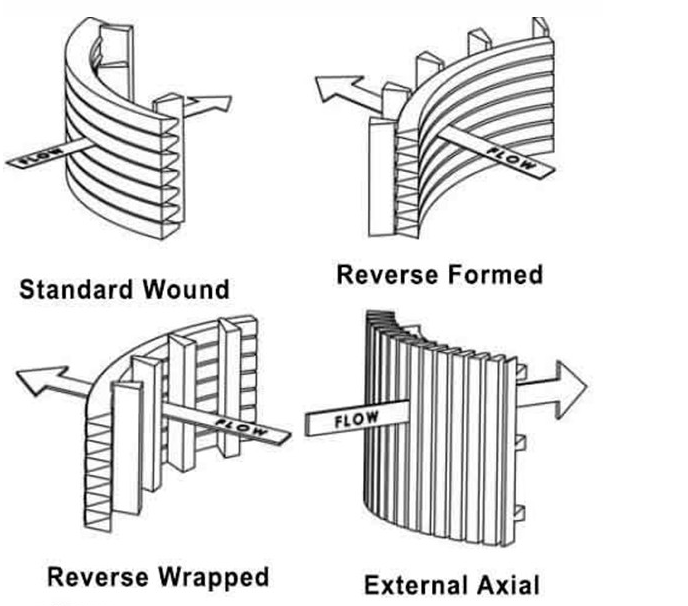 Monel Hastelloy 100 Micron Wedge Wire Screens Flat Sieve Panel For Sand Filtering