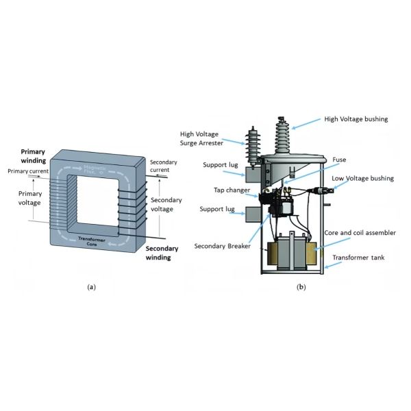 single-phase pole-mounted distribution transformer 5 25kVA 13.8kv 120v/240v Single Phase Oil Immersed Transformer For Rural Utilities