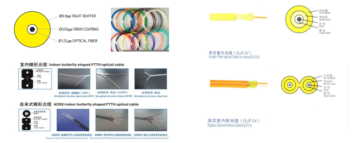 Indoor Optical Fiber Cables Production Processing And Related Equipment