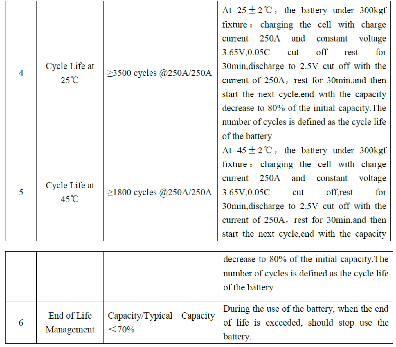 CE FC ROHS LF304 Lithium Ion Prismatic Lifepo4 Cells Grade A