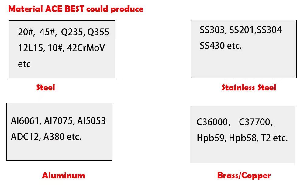 Ace China Supplier High Quality Copper Precision Casting for Construction