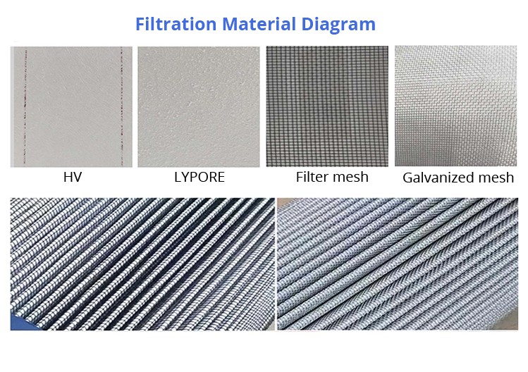 99.9% High Pressure Hydraulic Suction Filter Element For Refrigeration Compressor
