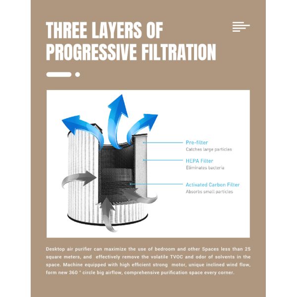 120m3/H Room Air Purifier With Hepa Filter And Activated Carbon Filter 21x21x31.5cm