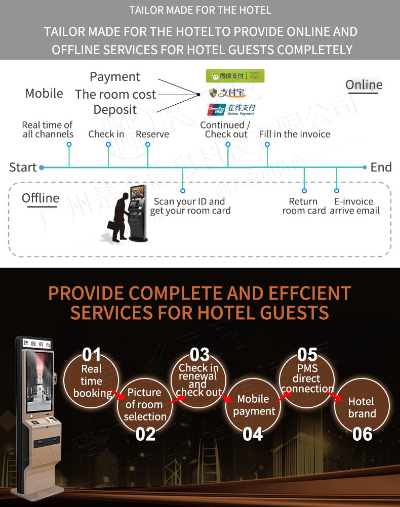 Self-service check-in machine, smart hotel self-service check-in, check-out, card and ticket collection system kiosk