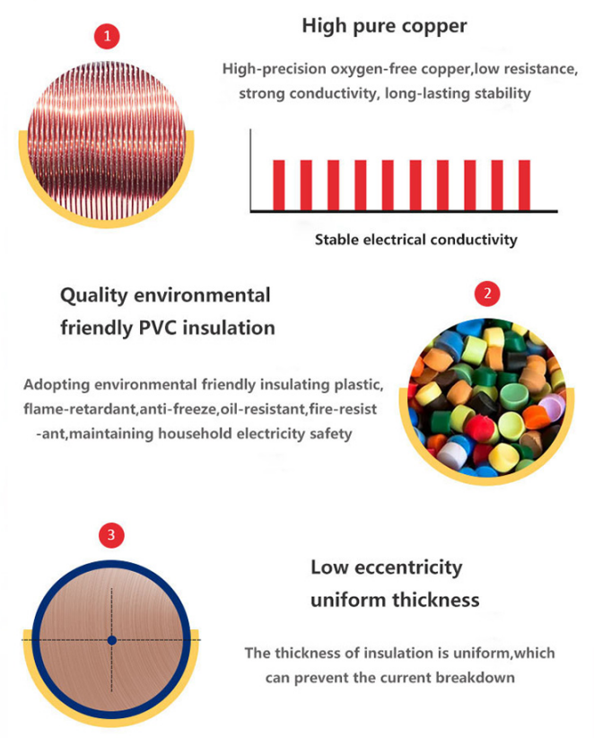 2491X multi stranded single core PVC insulated RV flexible RV electrical wire