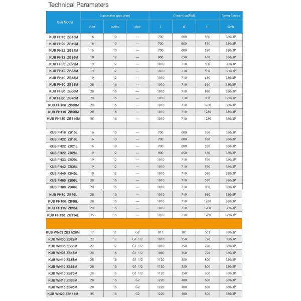 Copeland 5HP Water Cooled Condensing Unit 380V 50Hz