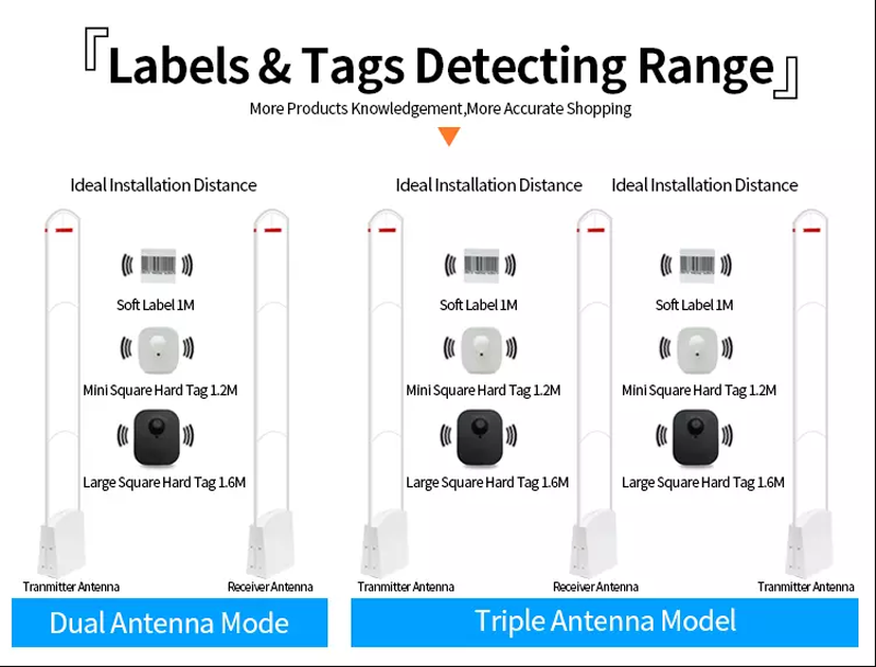 Latest Electronic Devices Anti-Theft Door EAS AM Antenna Security System
