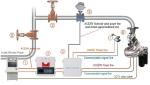 Programmable Motor Driven Automatic Fire Monitor System