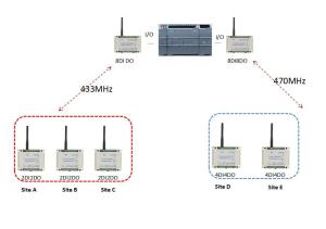 Buy cheap Lora Wireless Modbus RTU Module Remote I/O Mirroring 2km ON OFF Control product