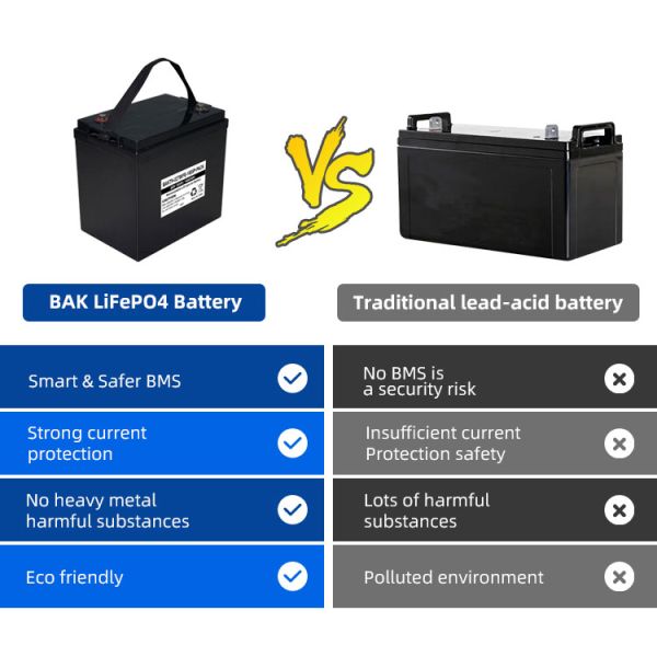 Energy Storage Use LiFePO4 Battery 32700FE-15S5P 48v 30ah LiPO4 Lithium Ion Battery Pack for E Rickshaw