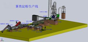 Buy cheap Cassava Starch Processing Machine Cassava Flour Garri Machine product