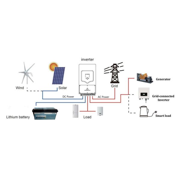 Home Solar Power Storage Battery 100Ah 24V Lithium Iron Phosphate Battery
