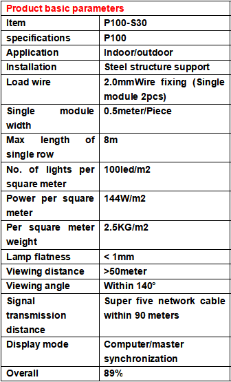 Digital Text Transparent LED Mesh Screen Outdoor IP65 Waterproof S30 P50 P100