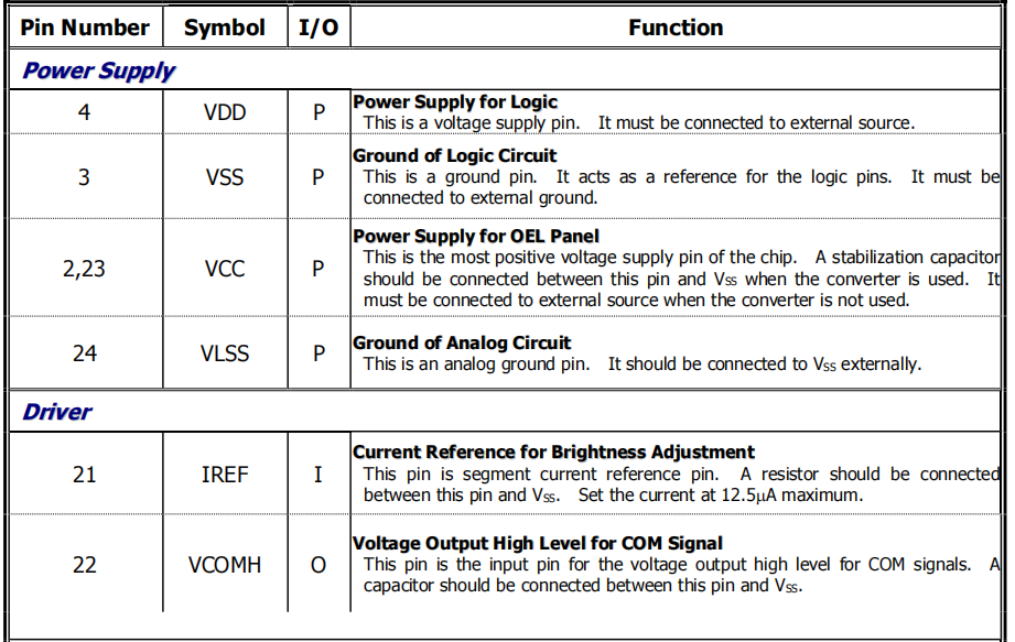 0.95'' OLED Monochrome Display Vehicle Controls Wide Temperature Tolerance OLED LCD