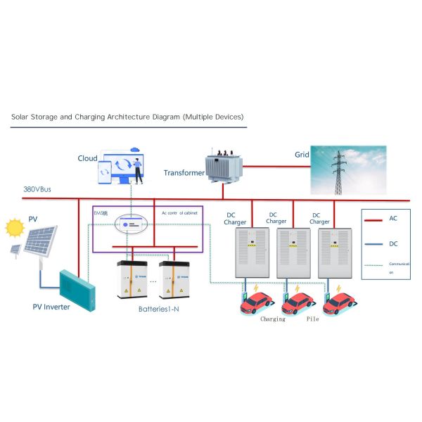 Wall Mounted AC EV Charger 7kW Single Phase Solution For Commercial Energy Partners
