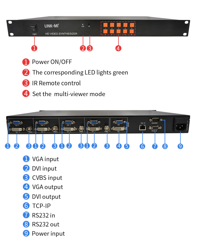 HD 4x1 HDMI Multi Viewer TCP/ IP 1080P Hardware Video Synthesizer RS232
