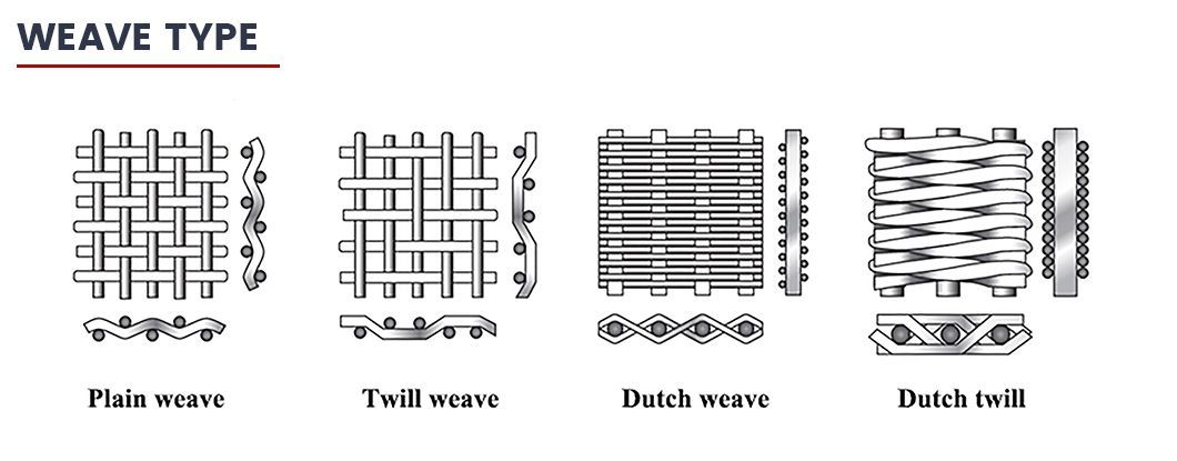 Customizable 5 6 7 8 10 12 Mesh Stainless Steel Wire Mesh/Net/Filter Cloth Weave Stainless Steel Wire Mesh
