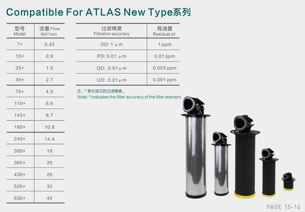 Precision Air Filter for Atlas Compressor