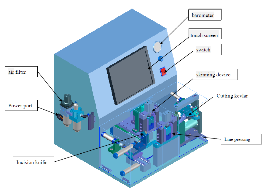 Pneumatic Fiber Optic Cable Stripping Machine Remove Cable Coat Machine