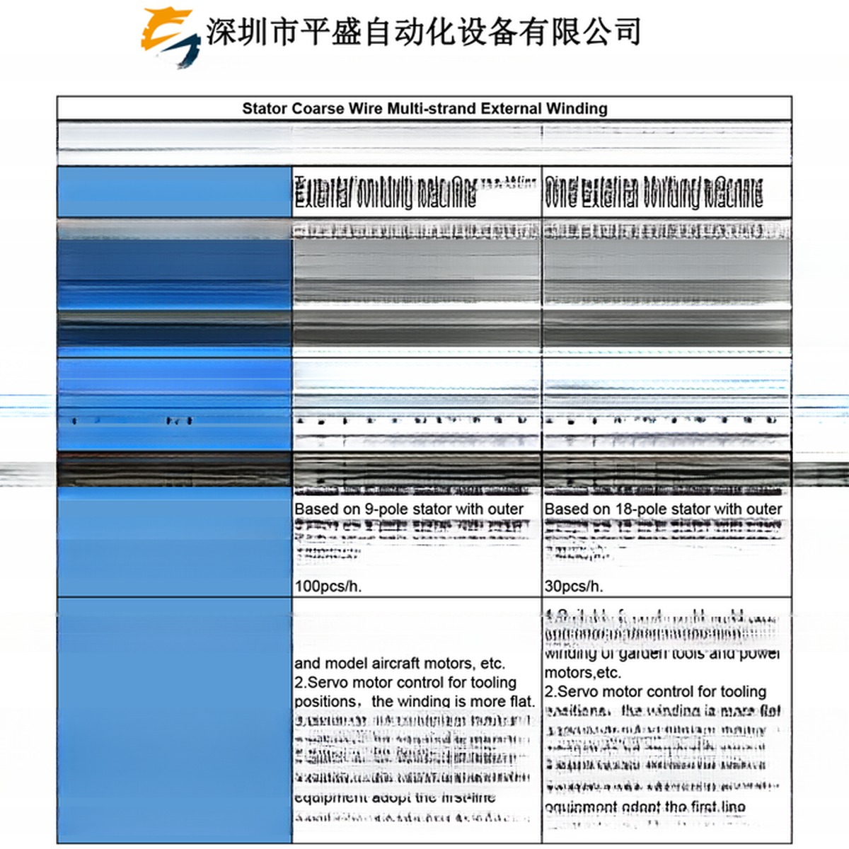 Precision CNC Motor Winding Machine for Wide Day Winding of Fan Coil and Ceiling Fans
