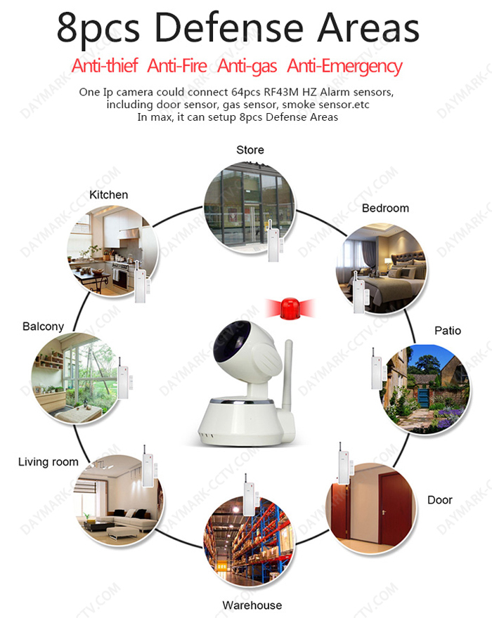 Yoosee/2CU app remote monitoring wireless p2p ip camera software free