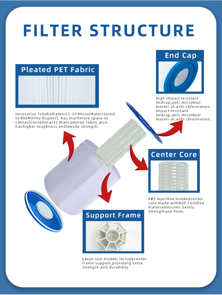 NSF Certified Intex 29001E S1 Easy Set Pool Spa Filter Cartridge and Customized Size