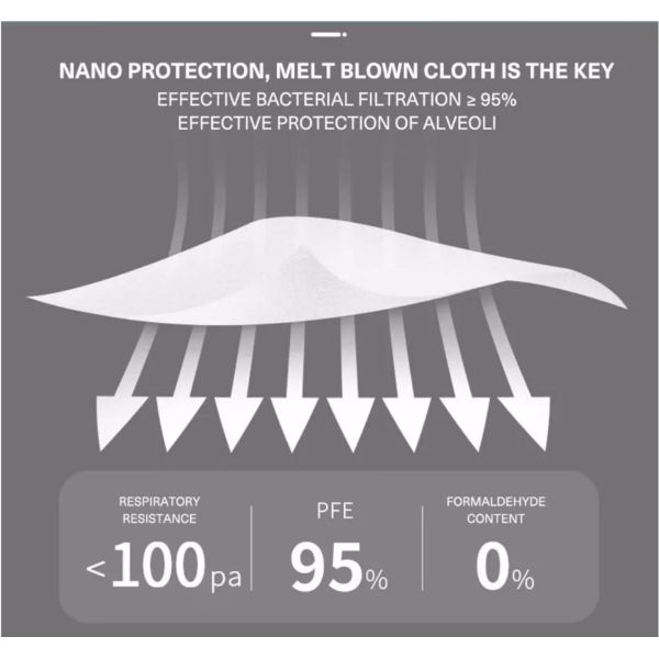 KN95 50PCS / Box Disposable Non Woven Face Mask