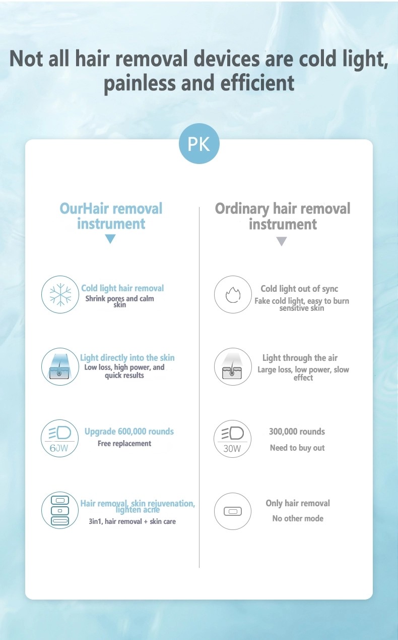 Skin Rejuvenation 4cm² 60W Home Laser Hair Removal Device