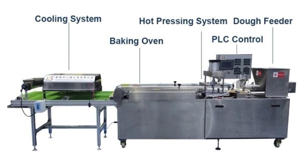 Two Heads Tortilla Processing Line , 30g Tortilla Making Equipment