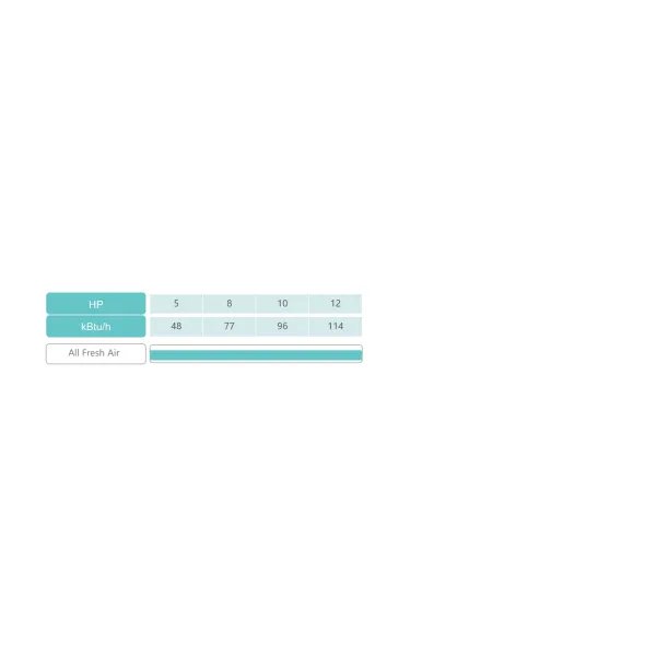 Hisense Multi Split Inverter AC with 5 Indoor Units R410A R32