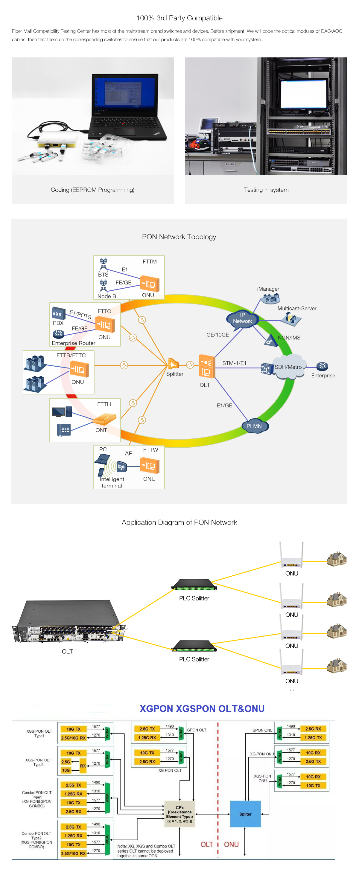 XGSPON-OLT-XN1 XGSPON OLT XFP TX-9.95G/RX-2.5G/RX-2.5G TX-1577nm/RX-1270nm N1 SC DDM Optical Transceivers