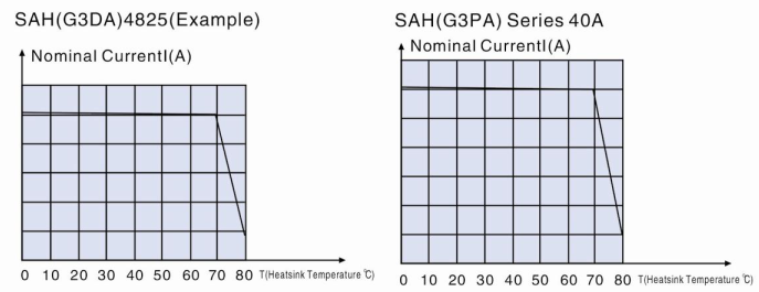 BCR Input 60A SSR Solid State Relay Heatsink for ssr