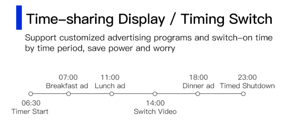 Thin Publish Brightness Network Transparent Lcd Showcase Advertising Display